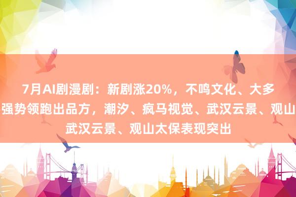7月AI剧漫剧：新剧涨20%，不鸣文化、大多多动画、光宇强势领跑出品方，潮汐、疯马视觉、武汉云景、观山太保表现突出
